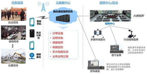 對(duì)講系統(tǒng)合作伙伴招募圓滿收官，加速推進(jìn)計(jì)算機(jī)系統(tǒng)智能化集成服務(wù)