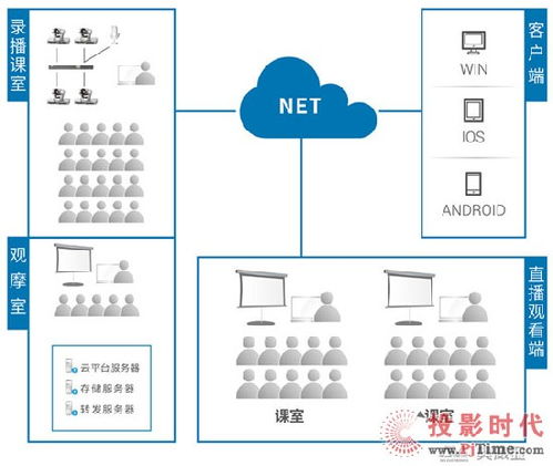 Ava 數據處理服務 高效、智能的數據解決方案