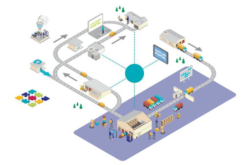 改造的工廠背后 中國電商的AI重構與數據處理服務