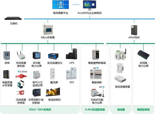 安科瑞微電網能效管理方案 數據驅動，協同管控，構建2025綠色工廠申報的“綠色通道”