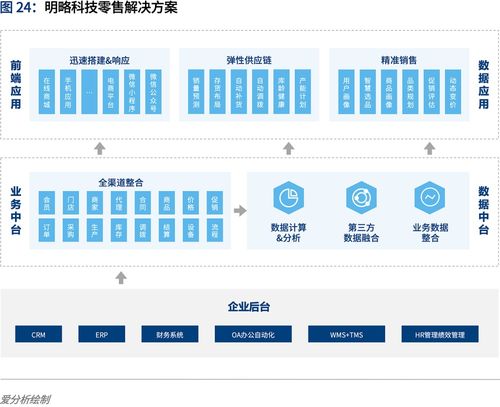 中國認知智能行業數據處理服務 驅動智能躍遷的核心引擎